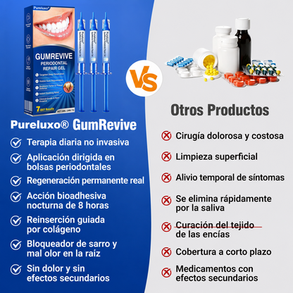 Pureluxo® 🦷Gel reparador periodontal GumRevive🔥